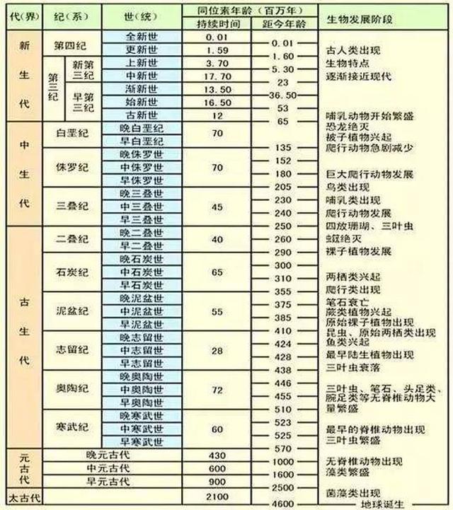 恐龍復(fù)活之下的悖論 古生物學(xué)的意義何在？