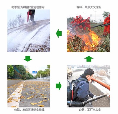 路面落葉垃圾清理吹風機,汽油房屋吹雪機,四沖程路面吹風機